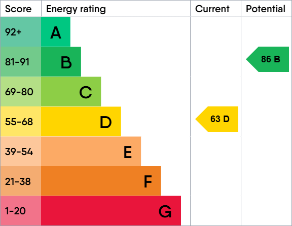 EPC for Home Orchard, Yate, Bristol.