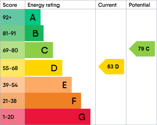 EPC for Westleigh Court Westleigh Close, Yate, Bristol.